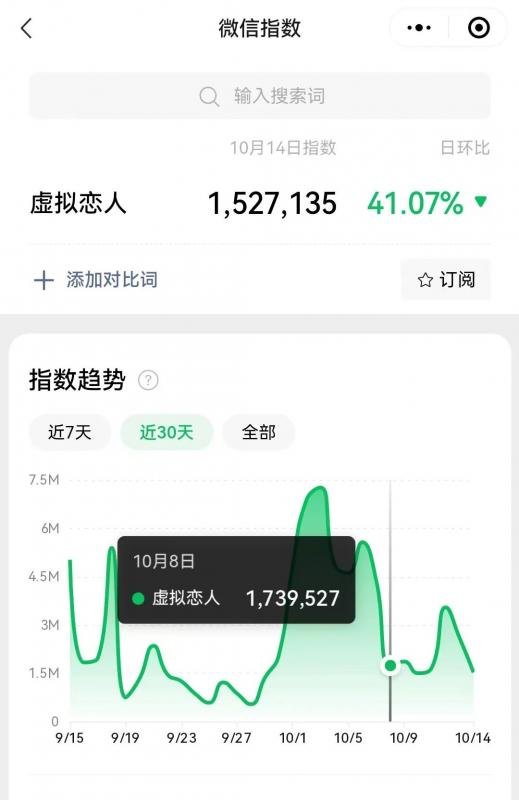 冷门暴力虚拟恋人项目，仅需当个工具人，一小时净赚200+ - 严选资源大全 - 严选资源大全