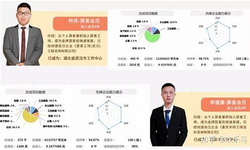 一步步教你实现创业网赚梦想 - 严选资源大全 - 严选资源大全